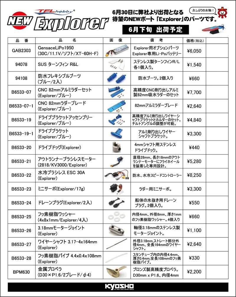 KYOSHO RC Information　Mini Monoクラス レーシングボート Explorer用 スペアパーツを発表