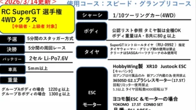 Yokomo Product Information　HOBBYWING CUP 2026 オンロードレース/RC SuperGT 選手権仕様車
