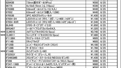 KYOSHO RC Information　今週の出荷情報（2026年6月22日～6月26日）