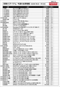 KYOSHO RC Information　今週の出荷情報（2026年7月6日～7月10日）