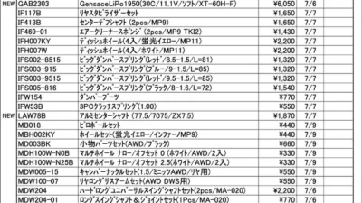 KYOSHO RC Information　今週の出荷情報（2026年7月6日～7月10日）