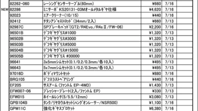KYOSHO RC Information　今週の出荷情報（2026年7月13日～7月17日）