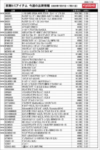 KYOSHO RC Information　今週の出荷情報（2026年7月27日～7月31日）