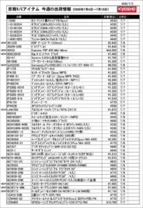 KYOSHO RC Information　今週の出荷情報（2026年7月6日～7月10日）