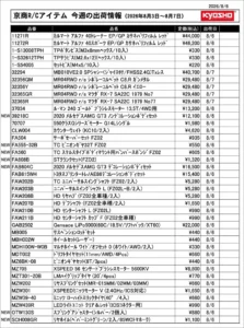KYOSHO RC Information　今週の出荷情報（2026年8月3日～8月7日）