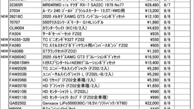 KYOSHO RC Information　今週の出荷情報（2026年8月3日～8月7日）
