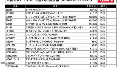 KYOSHO RC Information　今週の出荷情報（2026年10月5日～10月9日）
