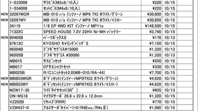 KYOSHO RC Information　今週の出荷情報（2026年10月13日～10月16日）