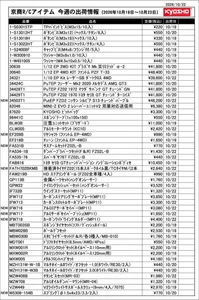 KYOSHO RC Information　今週の出荷情報（2026年10月19日～10月23日）