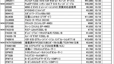 KYOSHO RC Information　今週の出荷情報（2026年10月19日～10月23日）